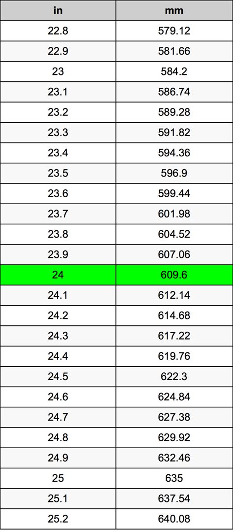 24 pulgada to piye|Taas Converter .